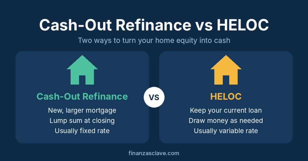 Cash-out refinance vs HELOC comparison of two ways to tap home equity